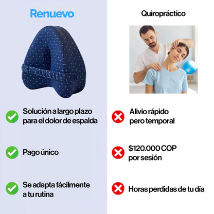 Renuevo® Almohada de Alineación